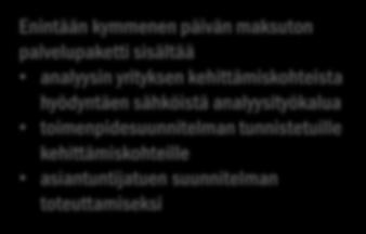 Palvelu on suunnattu yrityksille, joiden tuote, palvelu tai liiketoimintamalli antaa merkittävän
