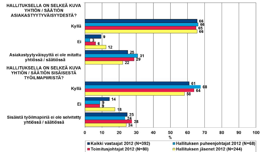 Yhtiöiden / säätiöiden