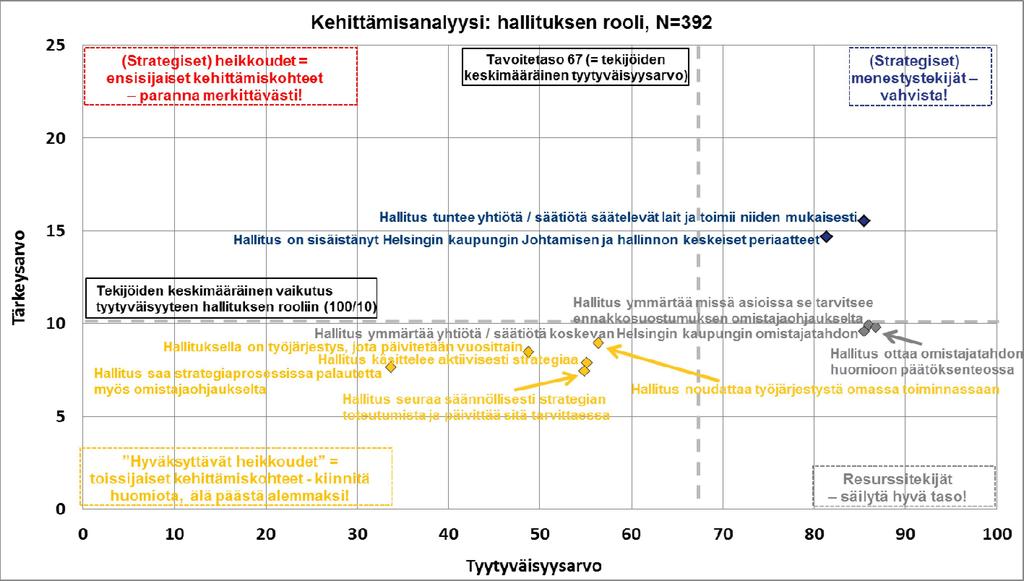 Kehittämisanalyysi