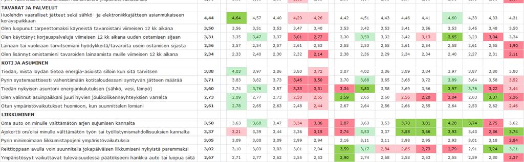 negatiivisemmin hän asennoituu yleisiin