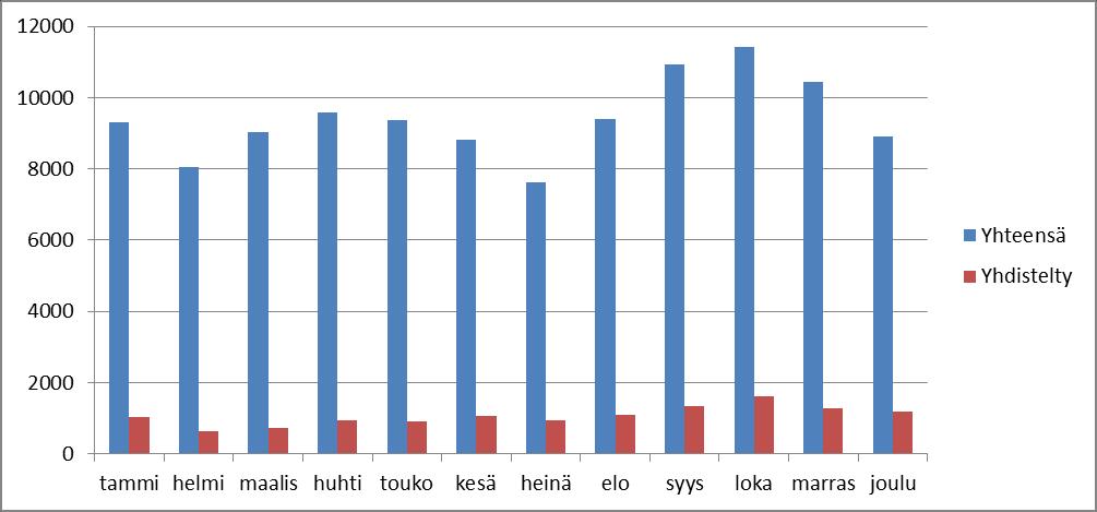 Kaikki Valopilkkuun mukaan lähteneet välitysyhtiöt valitsivat tämän tavan osallistua järjestelmän kehittämiskustannuksiin.