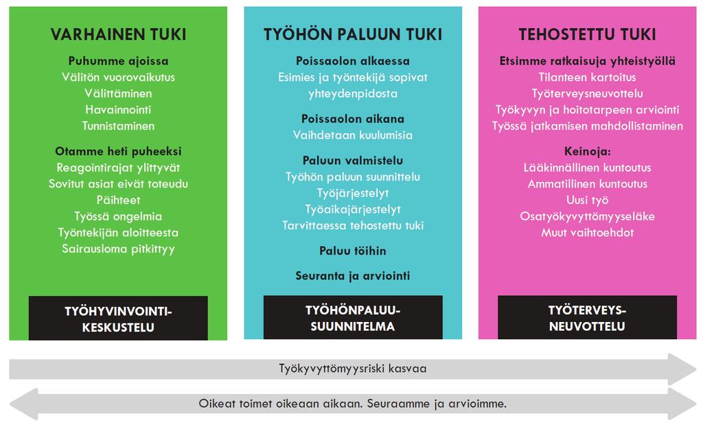 Asiakassuhteita on hallittu asiakasraadeilla ja -palavereilla, asiakastyytyväisyyskyselyillä sekä tiimityötaitoja kehittämällä.