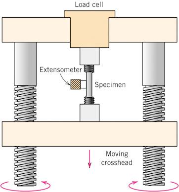 .. 13 Vetokone Callister: Materials Science and Engineering- An