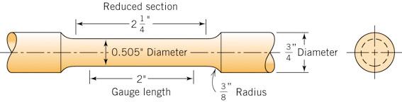 Vetosauva Callister: Materials Science and Engineering- An Introduction, 7th ed., fig. 6.