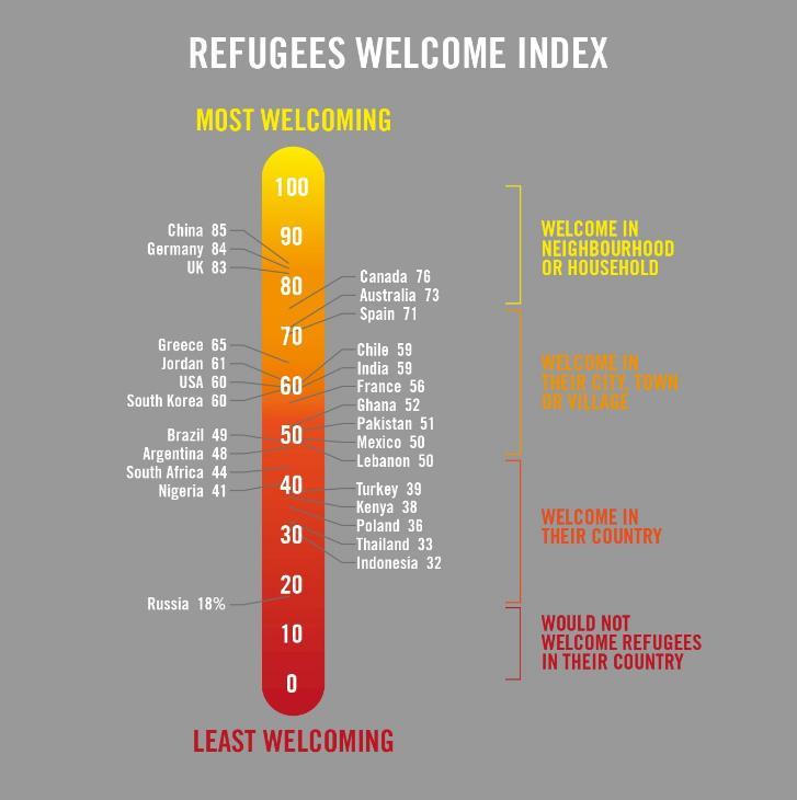 Refugees Welcome