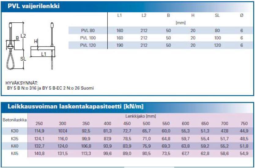 Janne Iho Porrashuonejäykistys Versio 2. info@ffholm.com EC:n mukaan 18.3.2017 Laskennan suoritti: 3.5.1. Porrashuonejäykistys Muuta arvoja vain keltaisiin kenttiin!