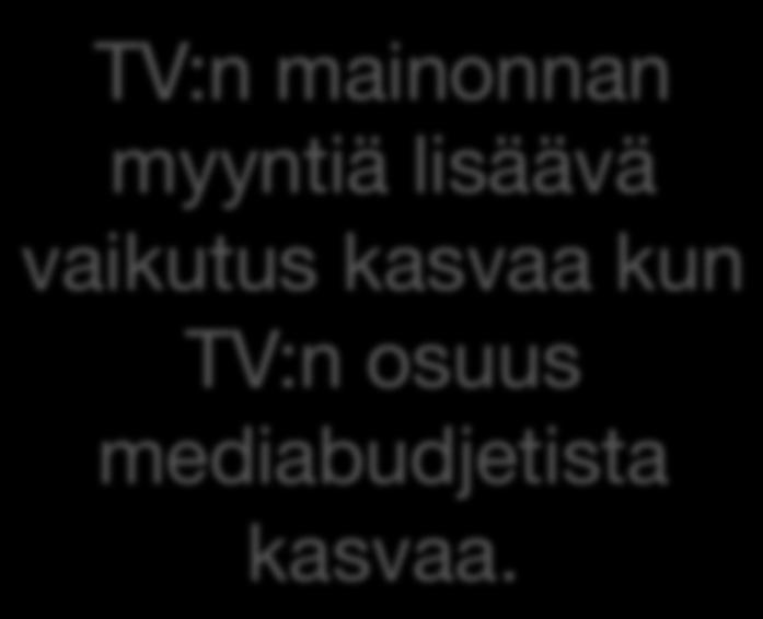 TV:n osuus kokonaismyynnistä kasvaa nopeammin kuin sen osuus budjetista.