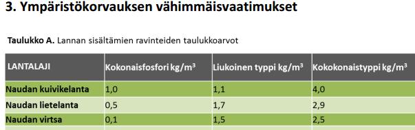 Taulukko vai oma arvo?