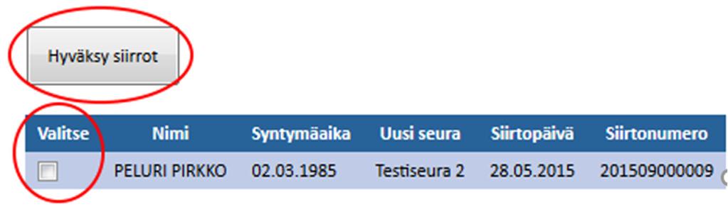 s. 5 2. Listauksesta näkee kaikki hyväksyntää odottavat pelaajat. Hyväksyntä tehdään rastittamalla haluttu pelaaja ja painamalla yläpuolella olevaa Hyväksy siirrot painiketta.