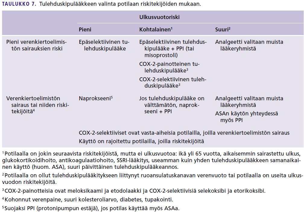 Tapaus 3: Tulehduskipulääkkeiden turvallinen käyttö (Käypä hoito suositus,