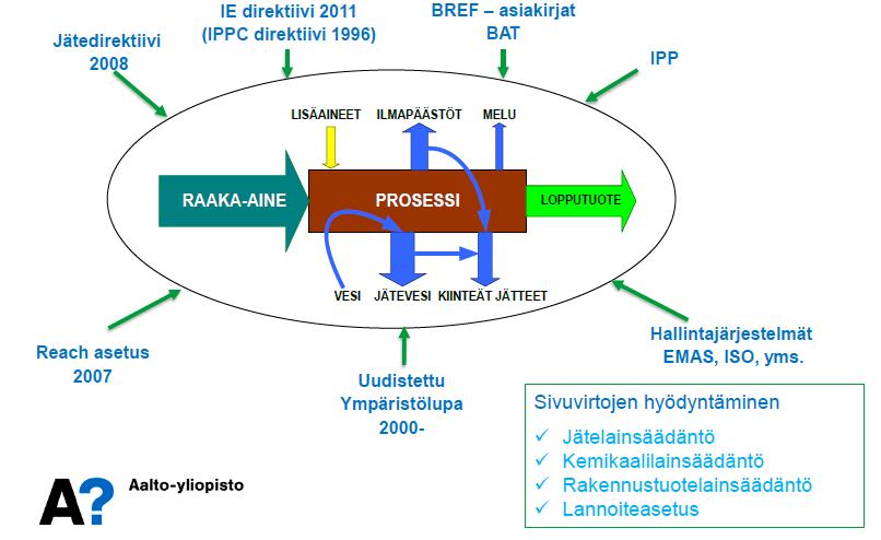 Hyödyntämisen haasteet - lainsäädäntö Jäte vai tuote?