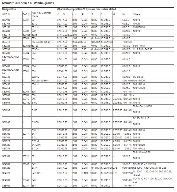 Liite 1 1 (1) AISI 300