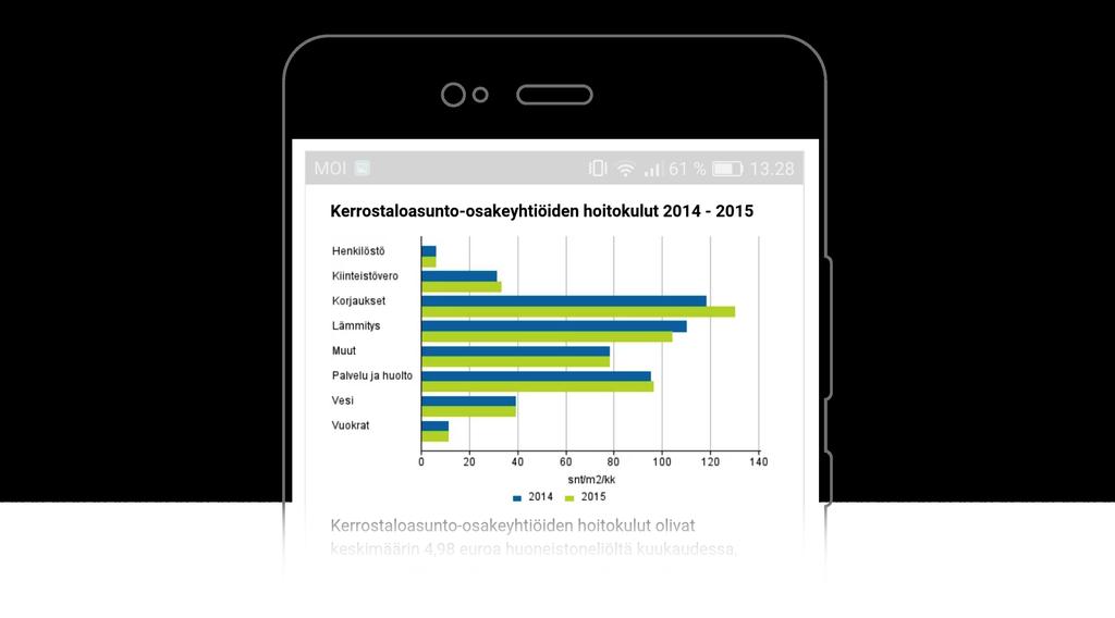 28 Kuviossa 20 on Tilastokeskuksen pylväskuvio Kerrostaloasunto-osakeyhtiöiden hoitokulut 2014-2015.