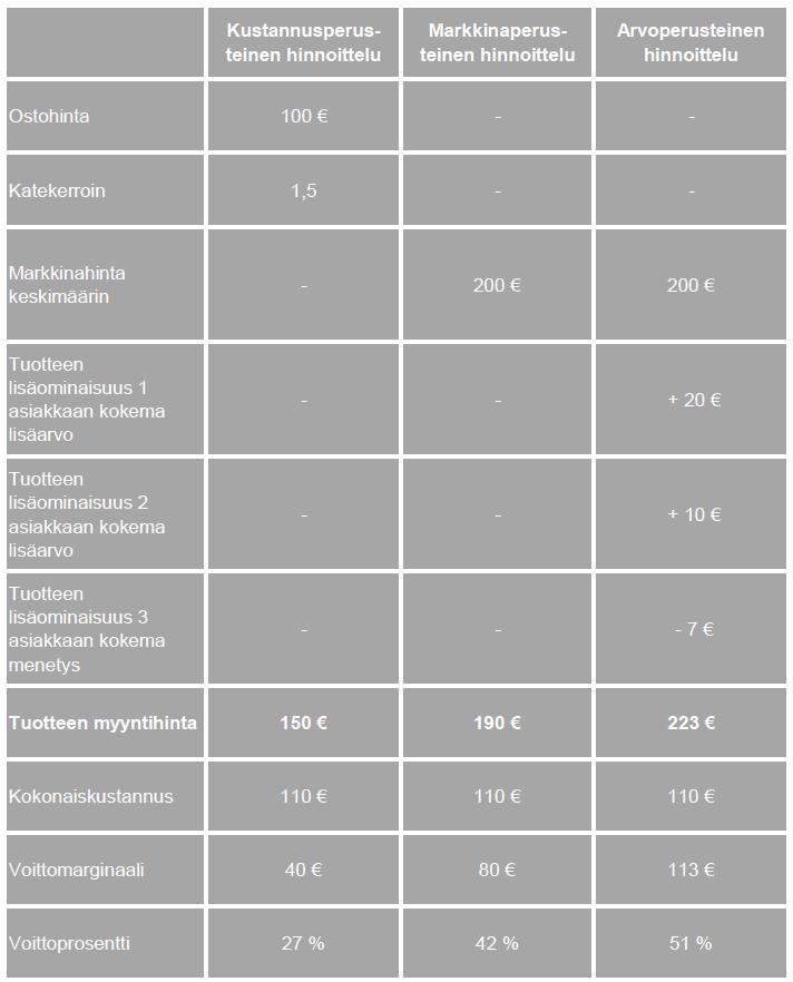 Taulukko 5.