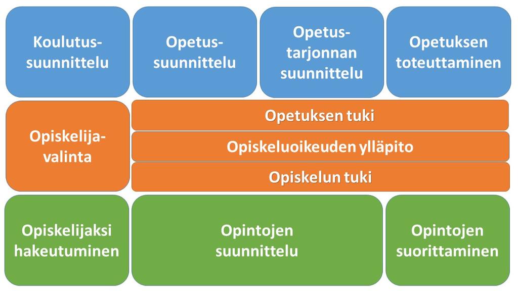 Kehitettävien prosessien