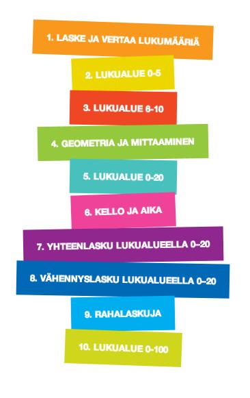 Digireppu Harjoitustehtävät! Digimateriaali on kattava:!