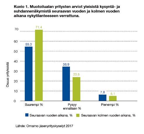 YTIMESSÄ Ornamon lehti nro 3/2017 20 21 TOIMIALATUTKIMUS Tomas Byström Taiteilija ja tasa-arvoinen tiimityöskentely Tuula Lehtinen Kirjoittaja on taiteilija ja Frei Zimmer -konsulttitoimiston