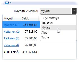 2.5 Porautuminen Voit porautua raportin lukuihin. Valitse ensin kiinnostava kohde, esim.