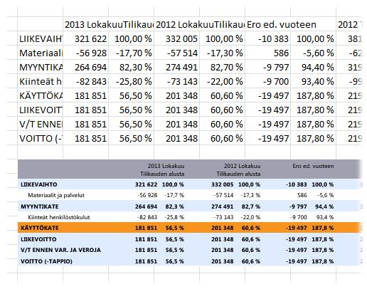 Klikkaa hiiren 2-painikkeella raportin osion (tekstiosa, grafiikka,
