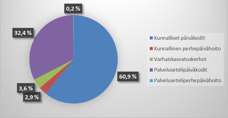 15 (57) 3 Rovaniemen kaupungin varhaiskasvatuksen, perusopetuksen ja lukion nykytila 3.