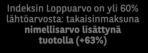 TAKAISINMAKSUN SKENAARIOT Ainoastaan kuvaamaan tuotteen toimintaa Skenaariot eivät ole osoituksia sijoituksen mahdollisesta tulevasta tuotosta Selitys Korin kehitys Indeksin kehitys Korin Loppuarvo