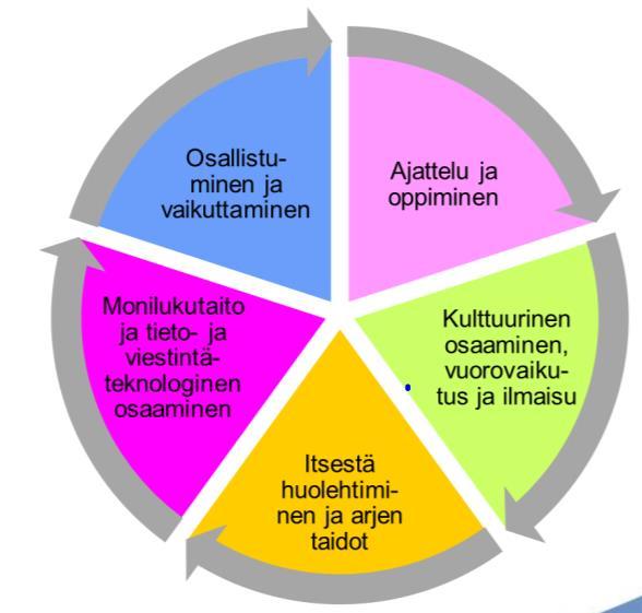 Toimintakulttuuri Tiedostettu vai tiedostamaton, vai jopa tahaton?