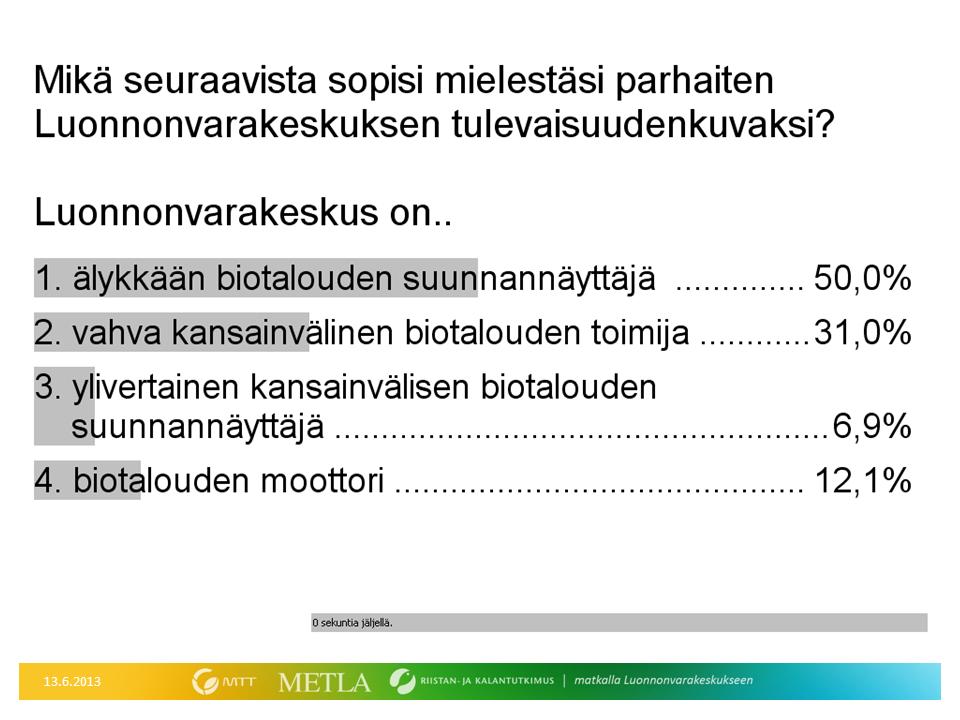 Visio Kysymys 12. Mikä seuraavista sopisi mielestäsi parhaiten Luonnonvarakeskuksen tulevaisuudenkuvaksi? Luonnonvarakeskus on 1.