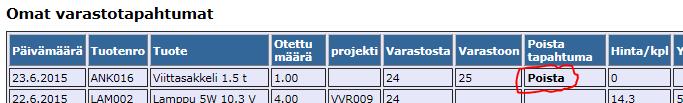 Sivu 7/8 1. valitse tuoteryhmä 2. valitse tuote 3. valitse varastopaikka mistä siirretään 4. valitse varastopaikka mihin siirretään Tuotetta rivillä näkyy valitun tuotteen varastosaldo 5.
