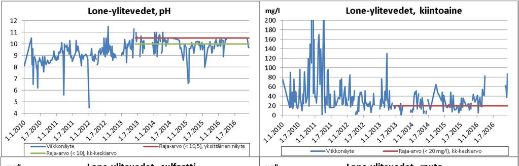 suudet olivat pääosin pieniä ja useimmiten analyyseissä käytettyjen määritysrajojen alapuolella.