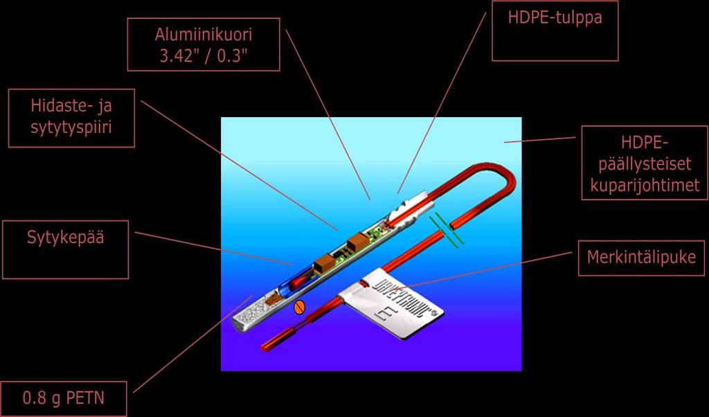 27 6.4 Elektroniset nallit Elektroniset nallit, kuten koeräjäytyksessä käytetty Daveytronic, ovat olleet käytössä maailmalla 15 vuotta.