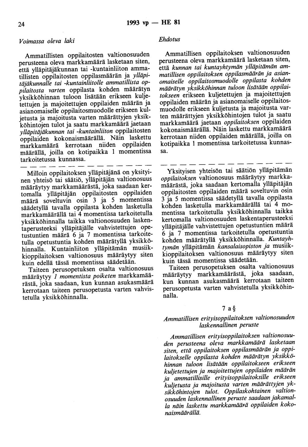 24 1993 vp - HE 81 Voimassa oleva laki Ammatillisten oppilaitosten valtionosuuden perusteena oleva markkamäärä lasketaan siten, että ylläpitäjäkunnan tai -kuntainliiton ammatillisten oppilaitosten