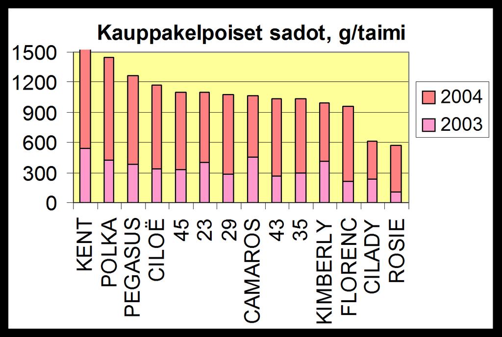 Satotasoja tunnelissa Varsinais-Suomessa