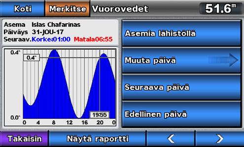 Kalenteri-, vene- ja ympäristötiedot Kalenteri-, vene- ja ympäristötiedot Infopiste-näytössä on tietoja vuorovesistä, virtauksista, taivaankappaleista ja mittareista.