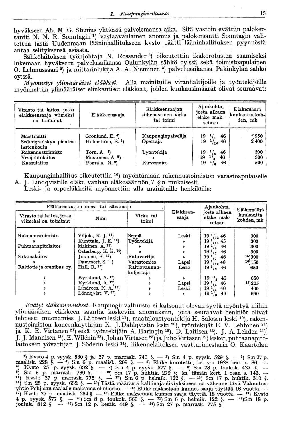 1. Kaupungi nvaltuusto 15 hyväkseen Ab. M. G. Stenius yhtiössä palvelemansa aika. Sitä vastoin evättiin palokersantti N. N. E.