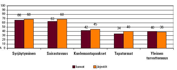 15 Yksi keskeinen riskiehkäisyn keino on varhainen puuttuminen.