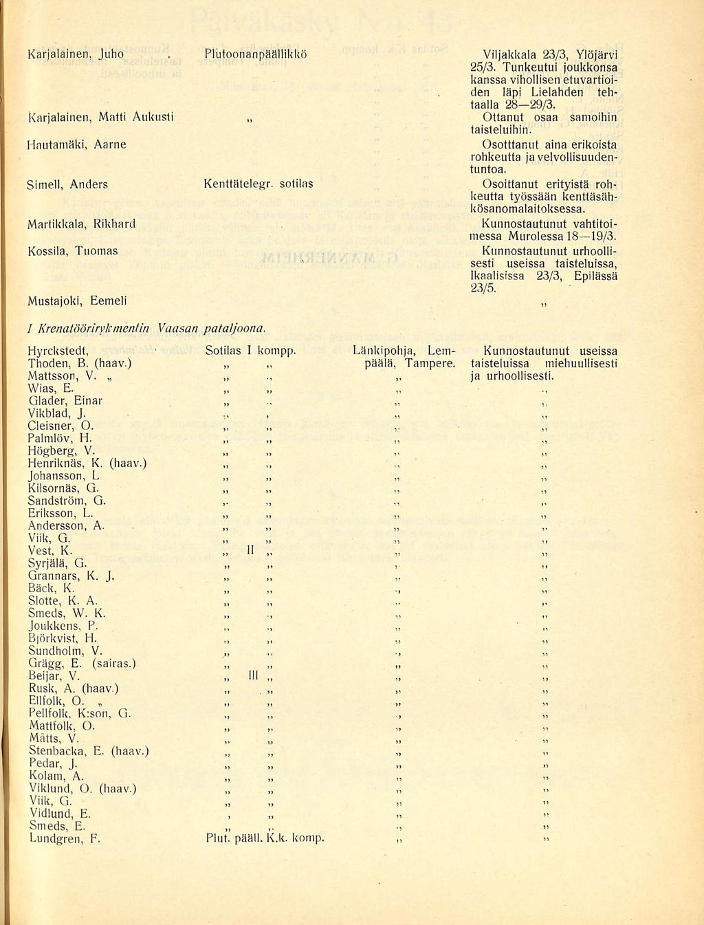 Plutoonanpäällikkö Karjalainen,. Juho Viljakkala 23/3, Ylöjärvi 25/3. Tunkeutui joukkonsa kanssa vihollisen etuvartioiden läpi Lielahden tehtaalla 28 29/3.