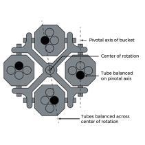 25 26 27 (https://www.beckman.com/resources/discover/fundament als/principles-of-centrifugation/balancing-your-rotor) Sentrifugointi käytännössä Varaa sentrifugi käyttöösi.