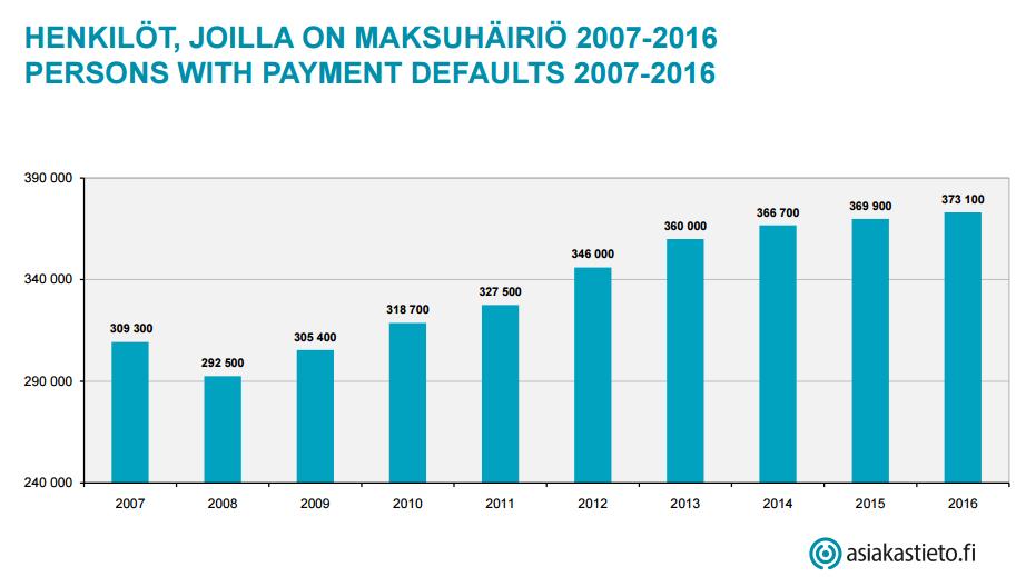 34 Yksipuolisesta tuomiosta johtuva maksuhäiriömerkintä ei pysy ikuisesti vanhenemisaika vaihtelee pääsääntöisesti kahdesta neljään vuoteen.