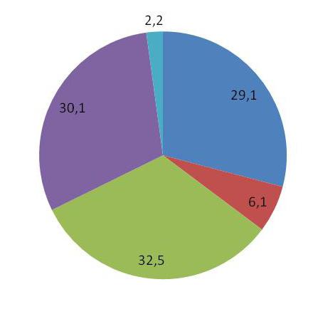 Liikkumistottumukset Helsingin seudun työssäkäyntialueella vuonna 2008. HSL:n julkaisuja 32/2010. Oulunkylän asemanseutu. Autojen liikennemäärät syksyn arkivuorokautena 2010.