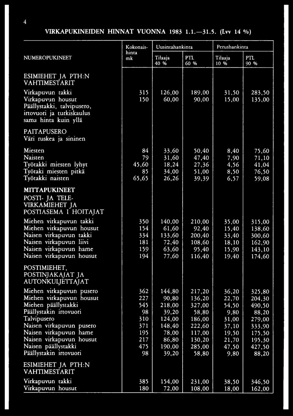 150 60,00 90,00 15,00 135,00 PAITAPUSERO Väri ruskea ja sininen Miesten 84 33,60 50,40 8,40 75,60 Naisten 79 31,60 47,40 7,90 71,10 Työ takki miesten lyhyt 45,60 18,24 27,36 4,56 41,04 Työtaki m