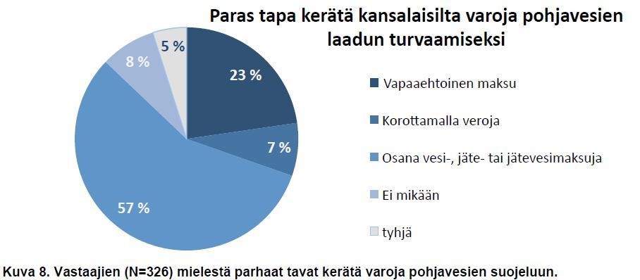 Maksuhalukkuus