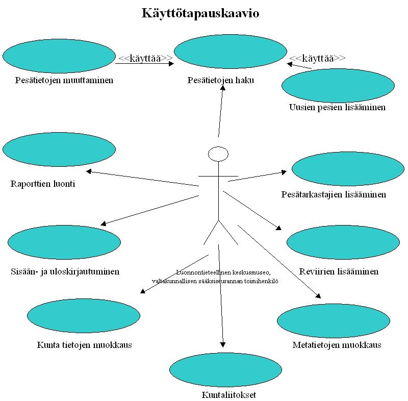 suoritus on ongelmatonta ja eteneminen tapahtuu kuten suunniteltu.