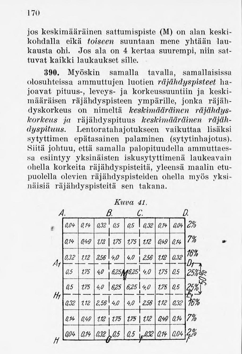 170 jos keskimääräinen sattumispiste (M) on alan keskikohdalla eikä toiseen suuntaan mene yhtään laukausta ohi. Jos ala on 4 kertaa suurempi, niin sattuvat kaikkilaukaukset sille. 390.