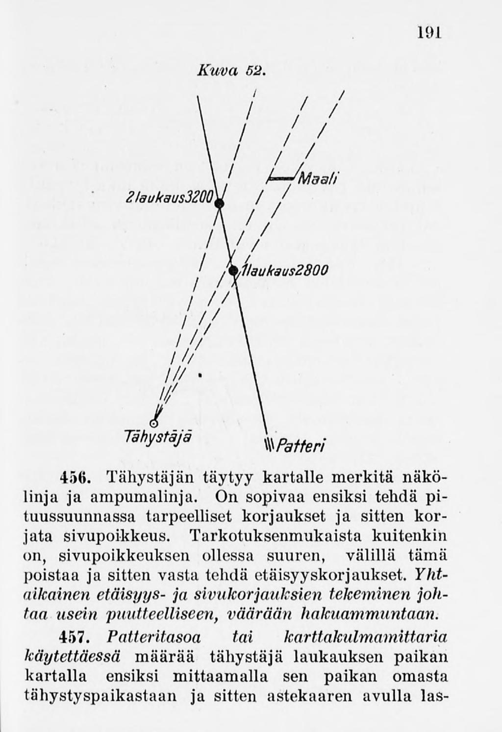 191 Kuva 52. 2/aukaus32QQ. Tähystäjä %Patteri 456. Tähystäjän täytyy kartalle merkitä näkölinja ja ampumalinja.