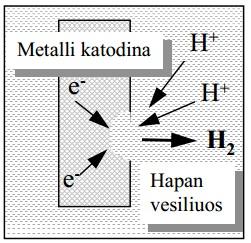 Neutraloinnin aikana hapan peittausliuos nostetaan ammoniakkivedellä emäksisen puolelle noin ph 8 9 tasolle.