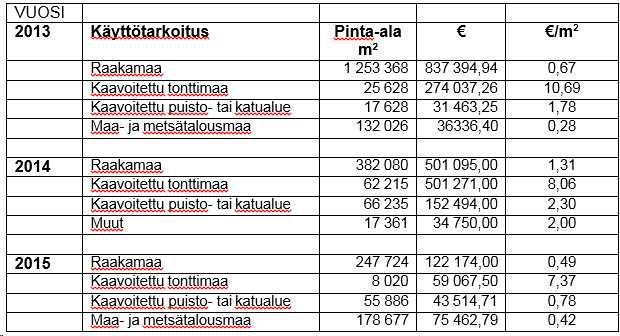 Raakamaan hintaan vaikuttavia tekijöitä ovat olleet mm.