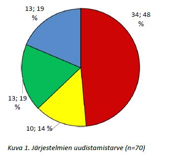 (Hyvin) alustavia esimerkkituloksia (Linkulla, Inkoo) Fosforikuorman tapauksessa haja-asutuslähtöisen kuorman osuus on kuitenkin toiseksi korkein!