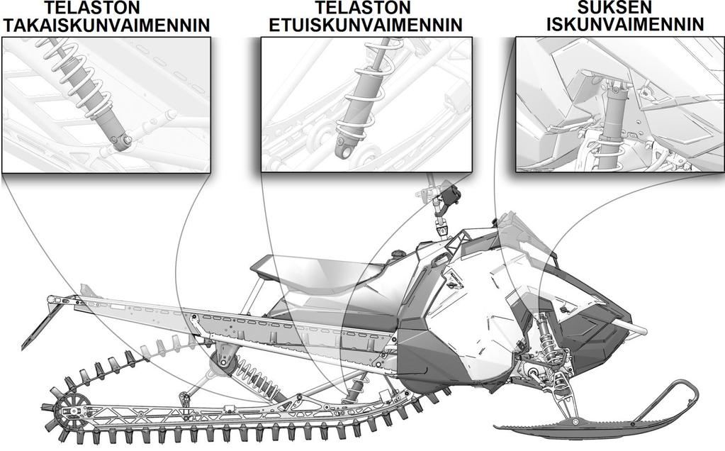 MOOTTORIKELKAN KÄYTTÖ Jousituksen säädöt