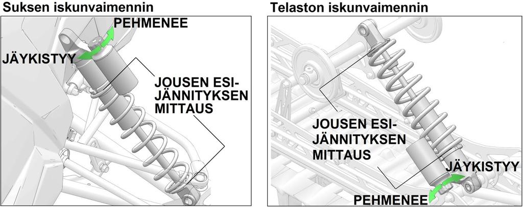 säätönuppien sijoitus (jos varusteena)