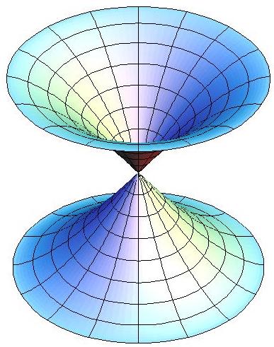 sinh(t/a), joten profiilikäyrällä on parametriesitys (b := A; voidaan olettaa, että b > ; muuten käytetään muuttunvaihtoa t t) x (t) = b